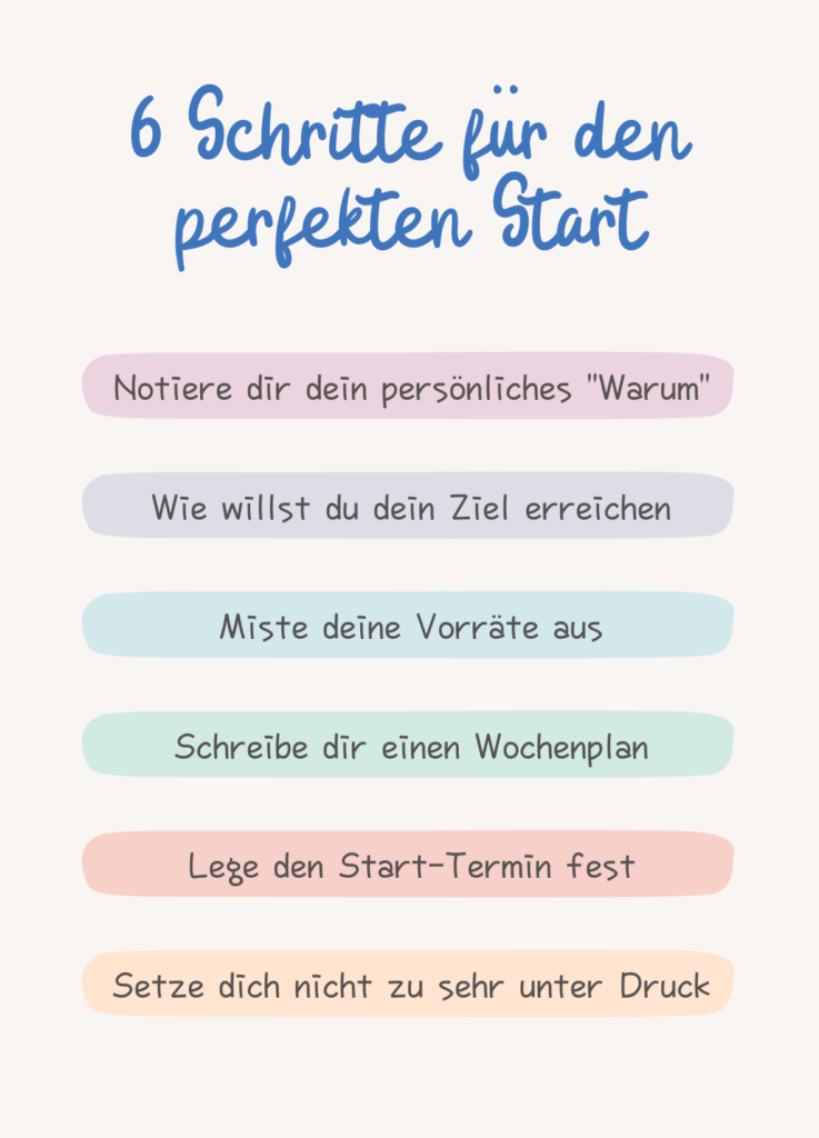 Bild mit Text "6 Schritte für den perfekten Start"